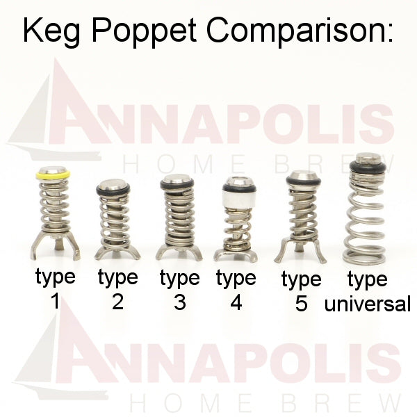 Keg Poppet Style Comparison
